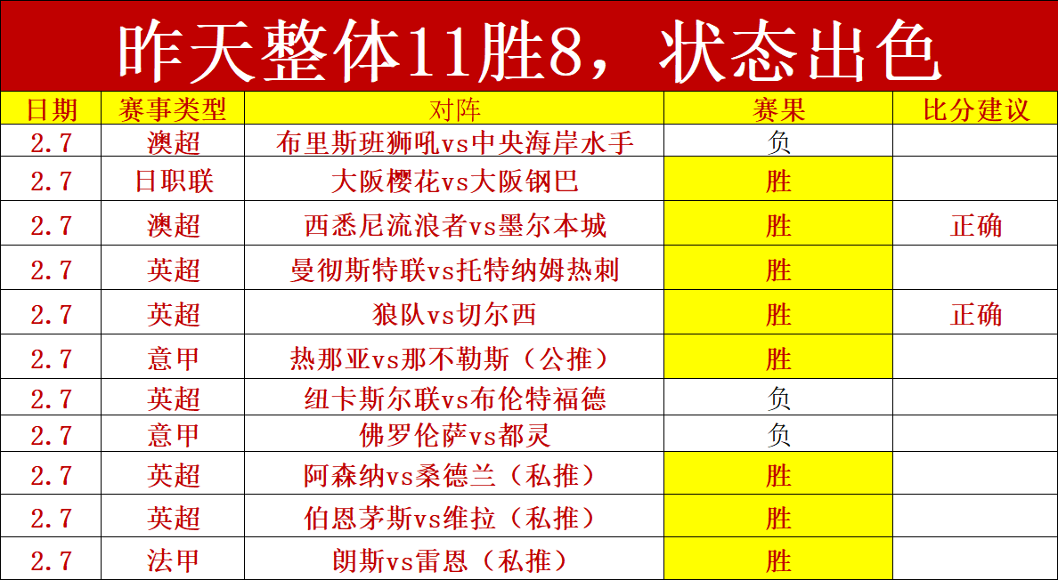 揭秘,周六,澳超焦点战,金年会体育,金年会官网,金年会线上平台,Jinnianhui,Sports