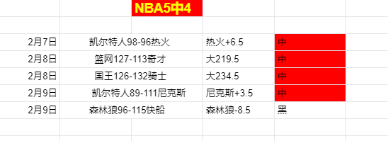 巴塞锋线三,将独占鳌头,欧洲前,金年会体育,金年会官网,金年会线上平台,Jinnianhui,Sports