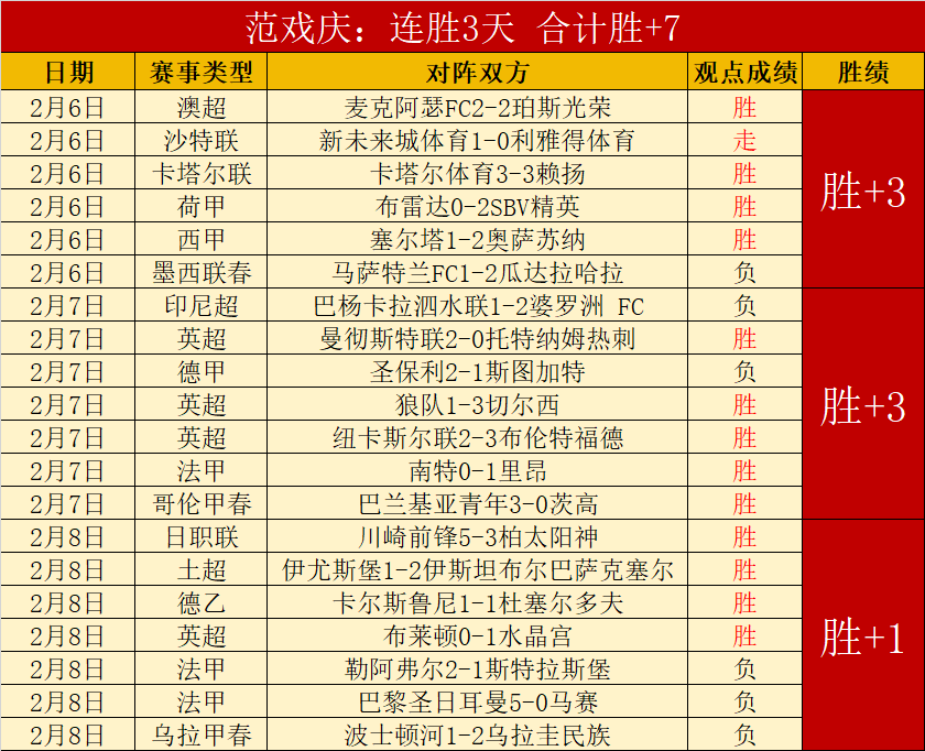 赛季西甲联,赛积分榜一,金年会体育,金年会体育,金年会官网,金年会线上平台,Jinnianhui,Sports