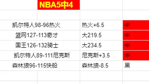 巴塞锋线三将独占鳌头，欧洲前10联赛进球总数达68，热议不断！