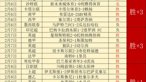 2025赛季西甲联赛积分榜一览